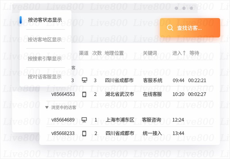 实时访客