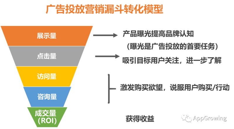 解锁网站流量密码:深入分析访问来源