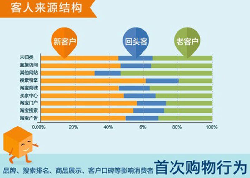 掌握访客来源秘籍:精准洞悉网路流量入口