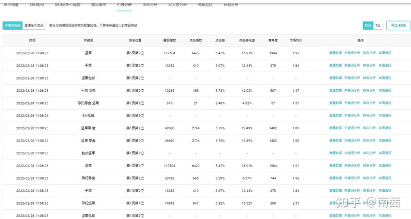 掌握实时访客的秘密武器:在线零售业的新引擎