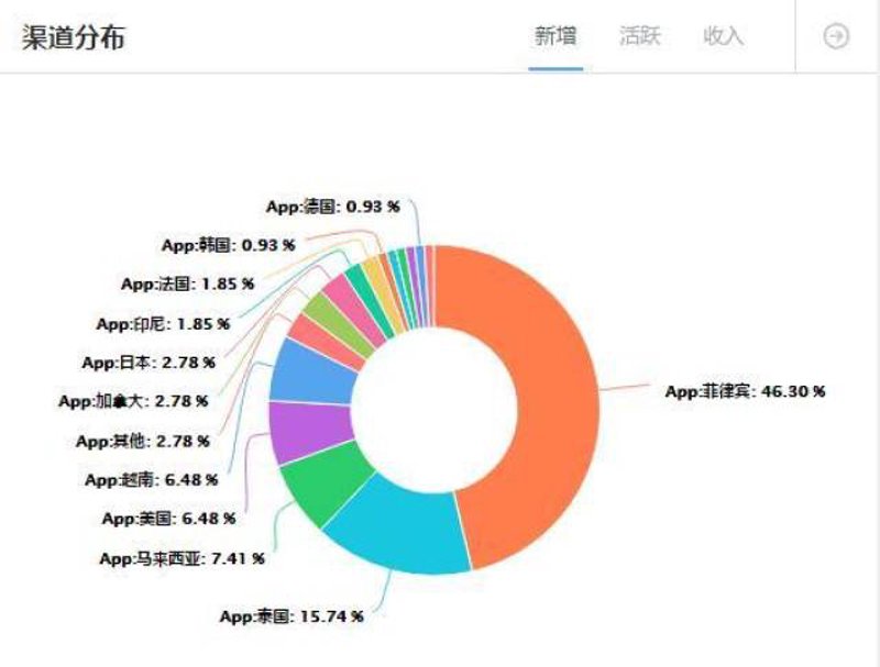 解析访问来源：如何精准把控营销方向