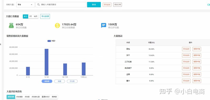流量掌柜:电商行业的革新者与守护者