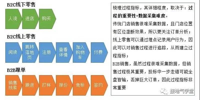 掌握实时访客的秘密武器:在线零售业的新引擎
